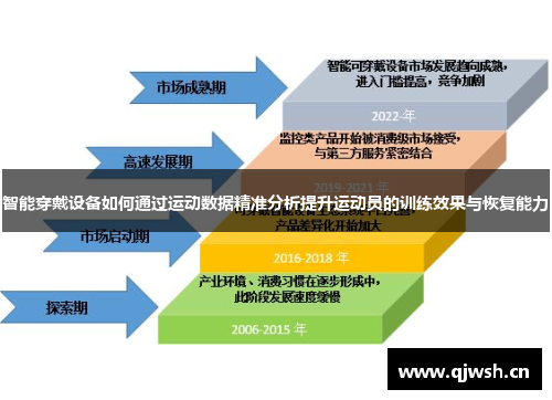 智能穿戴设备如何通过运动数据精准分析提升运动员的训练效果与恢复能力