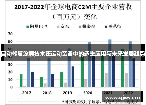 自动修复涂层技术在运动装备中的多重应用与未来发展趋势