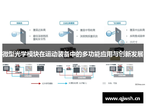 微型光学模块在运动装备中的多功能应用与创新发展